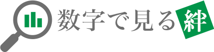数字で見る絆